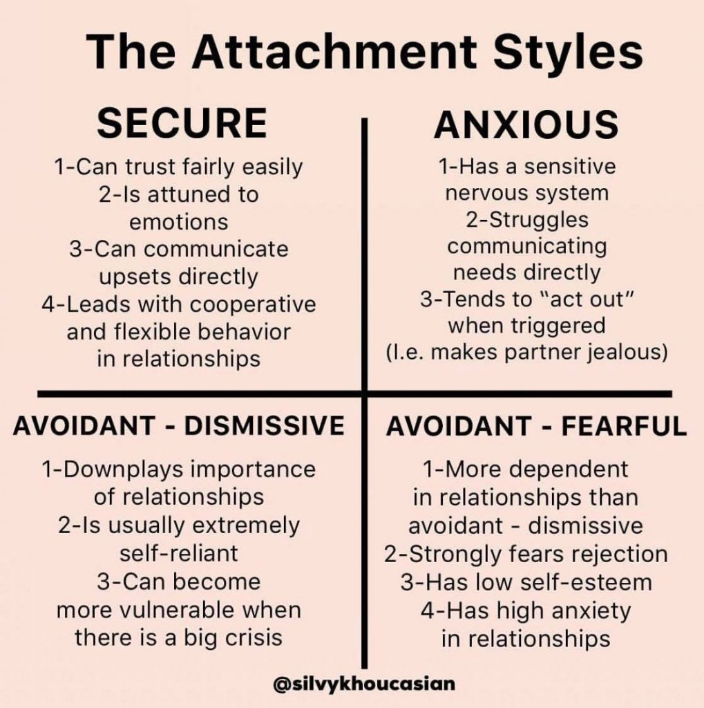 Four Attachment Types